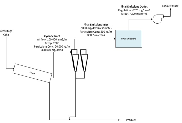 /img/mica/challenges/simplified-potash-drying-and-dust-collection-sketch.png
